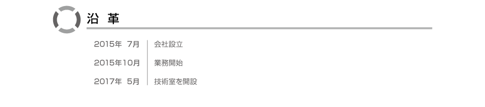 �� �v/2015�N7��/��Аݗ��A2015�N10��/�Ɩ��J�n�A2017�N5��/�Z�p�����J��